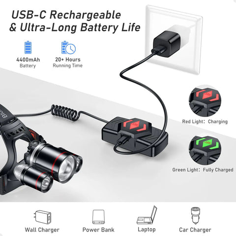 Rechargeable LED Headlamp Beast Bright With Three Light Modes charging setup and indicator lights