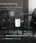 Deco S4 Mesh WiFi System Three Pack AC1900 Whole Home Coverage Up To 5500 Sq Ft with device capabilities infographic.