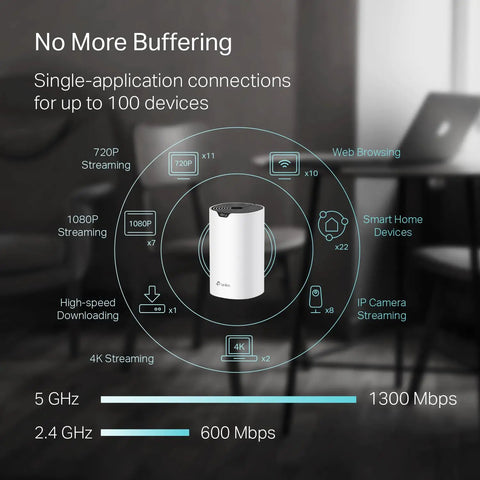 Deco S4 Mesh WiFi System Three Pack AC1900 Whole Home Coverage Up To 5500 Sq Ft with device capabilities infographic.