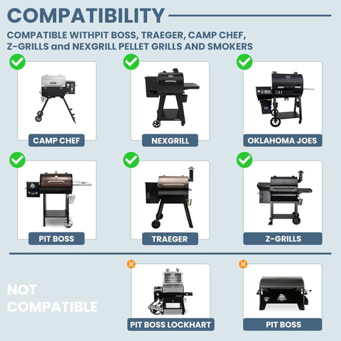 Compatibility chart showing grills compatible with Auger Motor Complete Replacement Kit With 2.0 RPM Upgrade, Hot Rod Ignitor, Burn Pot, And Induction Fan For Wood Pellet Grills From Pit Boss, Camp Chef, And Z Grills.