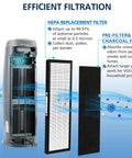 Air purifier with three pack HEPA Filter B Replacement For Air Purifiers With Activated Carbon Pre-Filters, AC4825 compatibility
