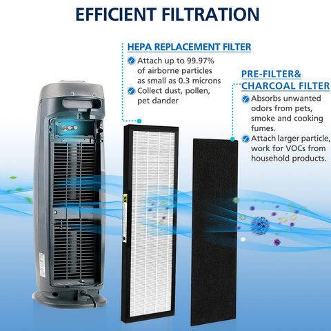 Air purifier with three pack HEPA Filter B Replacement For Air Purifiers With Activated Carbon Pre-Filters, AC4825 compatibility