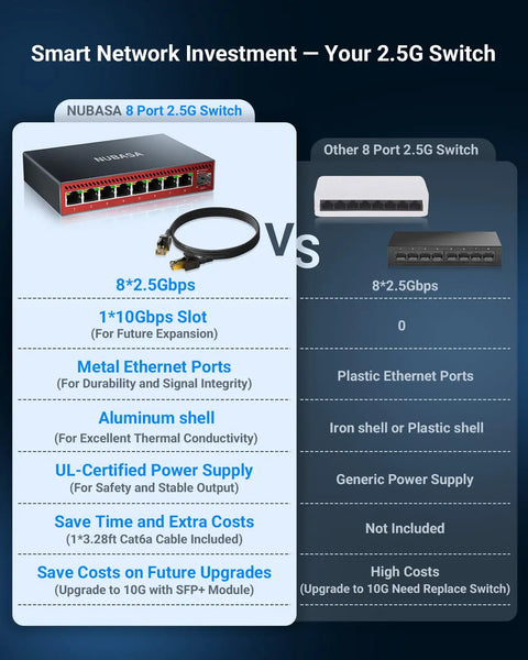 Comparison of 8 Port 2.5Gb Ethernet Switch With 10Gb SFP Uplink for NAS, Gaming and PC, highlighting features and benefits