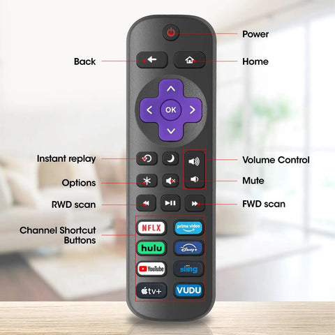 Two Pack Replacement TV Remote Control No Setup Required Pairs Instantly Works With Most Major Roku Ready Televisions showing buttons