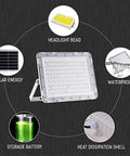 Badass Outdoor Solar Led Flood Lights With Easy Remote Control Ip67 Waterproof Heavy Duty Security Lighting For Yard Patio And Garden High Output 150 Watt Wide Beam All Weather Gritty Tough Design with solar panel and storage battery.
