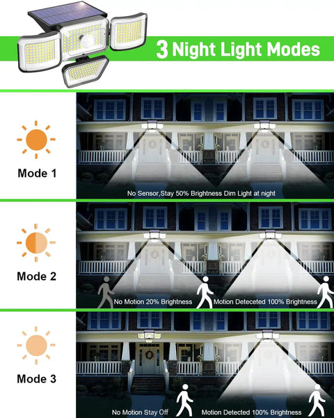 Diagram of Solar Motion Sensor Outdoor Lights 278 LED 3000 Lumen showing 3 lighting modes in a yard.