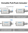 24V DC Linear Actuator Solenoid With 10mm Stroke And 5N Force Open Frame Electromagnet For DIY Projects Reliable And Compact Motion Control For Robotics And Automation Easy Mount And High Performance, 4-step pull-push action diagram