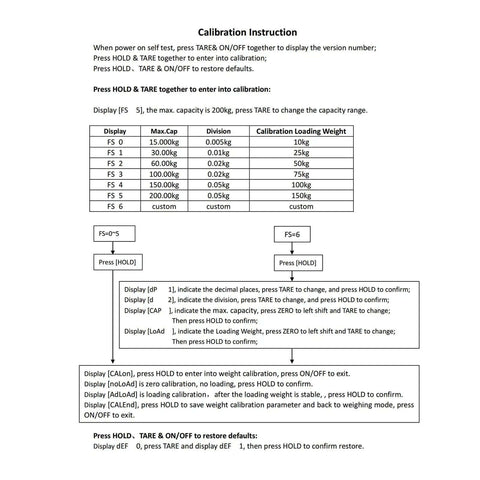 Calibration instructions for 6-Digit 0.7 Inch LCD Display Weighing Scale Load Cell Indicator Digital Readout With RS232 Port And 5-Pin Connector Replacement For OP-902 Dual Power From AA Batteries Or External Power Supply