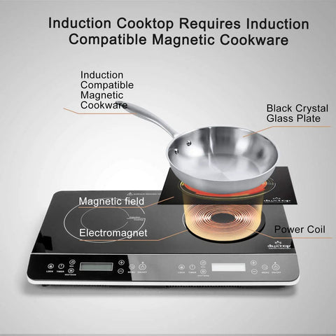 Duxtop Portable Double Induction Cooktop With 1800W Digital Electric Burner Sensor Touch Control And Lcd Display For Countertop Use showing magnetic cookware compatibility.