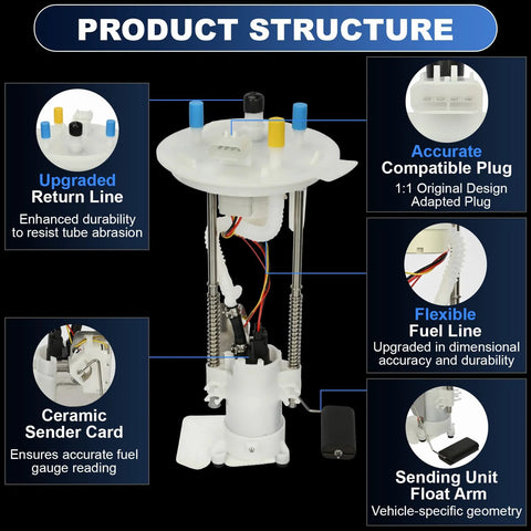Product structure of Direct Fit Electric Fuel Pump Module For Ford F150 Truck 2004 2005 2006 2007 2008 And Lincoln Mark LT 2007 2008 5.4L V8 Replacement OE Style Including 4L3Z9H30CF SP2005M F1452A P76337M P76344M