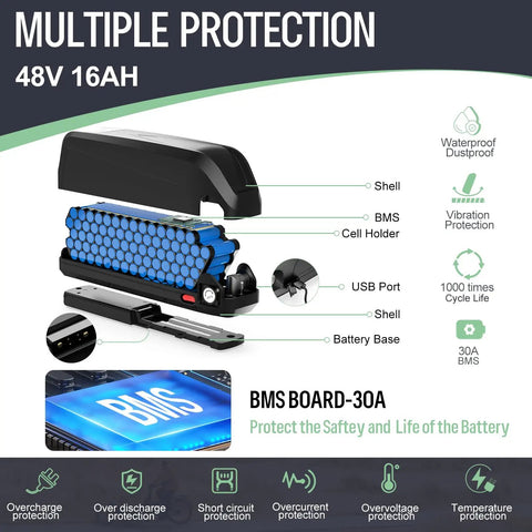Beef Up Your Ebike With 48V 16Ah Battery With USB Port For 0-1500W Conversion Kit 768Wh Lithium Power Built In Smart BMS For Longer Range Easy Install Compatible With Bafang Mid Drive And Hub Motors