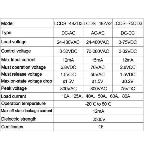 Technical specifications table for solid state relays, showing load voltage, control voltage, and load current details.