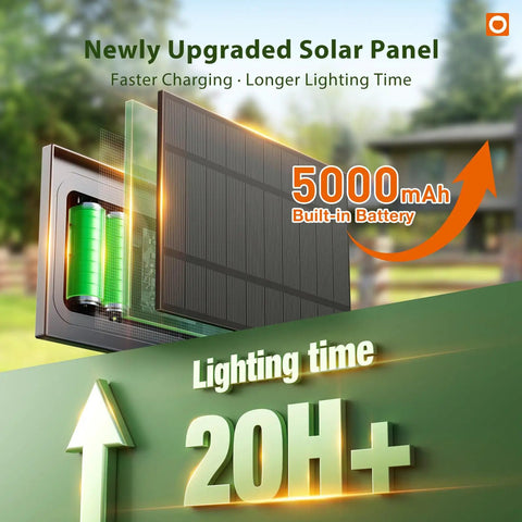 Outdoor Solar String Lights With Remote No Outlet Needed, showcasing upgraded solar panel with 5000mAh battery and 20-hour runtime.