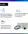 All-In-One PPS 2.0 Spray Cup System Kit With 22 Ounce Reusable Paint Cup, 3M Accuspray compatibility, compressors info