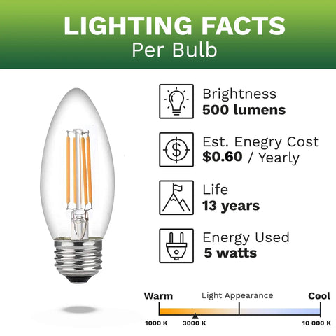 Dimmable LED Filament Candelabra Bulb 93 CRI With E26 Base C37 Clear Candle Light, 5W, 60W Equivalent, Lighting Facts