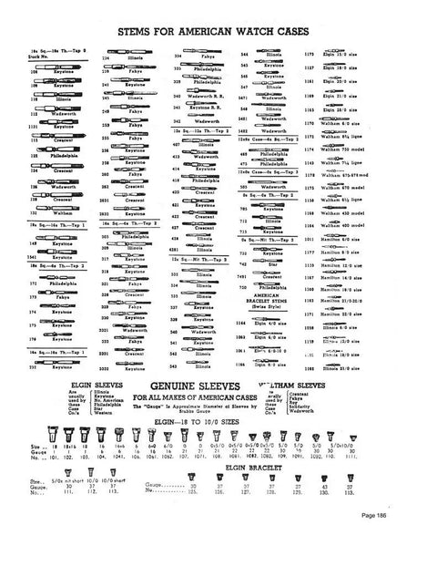 Guide To American Watch Movements With Detailed Diagrams And Parts For Elgin Hamilton Illinois Waltham Bulova And More page showing stems for cases.