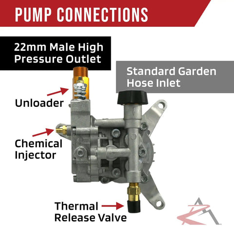 Beefed Up 2800 PSI 2.3 GPM Vertical Shaft Pressure Washer Pump with connections for Homelite PowerStroke Models