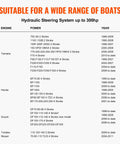 Specifications chart for Outboard Hydraulic Steering Kit For Boats With 300HP Cylinder, Helm Pump And 20ft Hydraulic Hose Set.