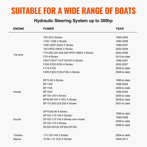 Specifications chart for Outboard Hydraulic Steering Kit For Boats With 300HP Cylinder, Helm Pump And 20ft Hydraulic Hose Set.