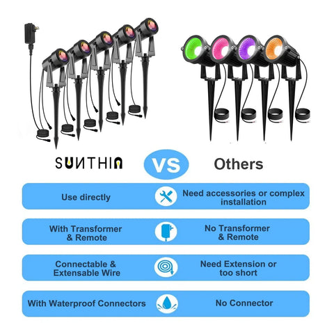 Comparison of Sunthin Color Changing Landscape Lights Multicolor Spotlight Set and generic lights for garden and pool use.
