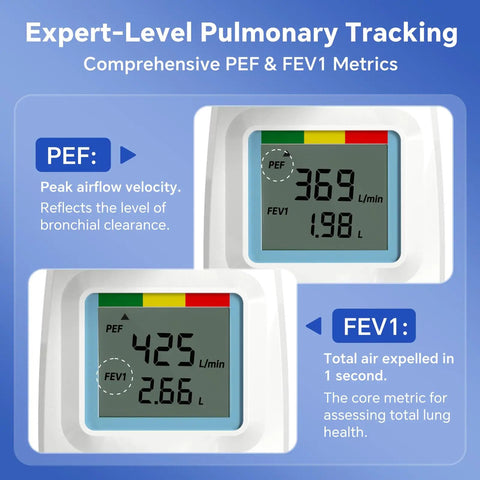 Peak Flow Meter For Home Lung Health, Easy To Use PEF And FEV1 Monitor For Adults And Kids 4 Plus, Pre Calibrated Sensor, No Setup Needed, Real Time Breath Health Tracking showing PEF and FEV1 readings