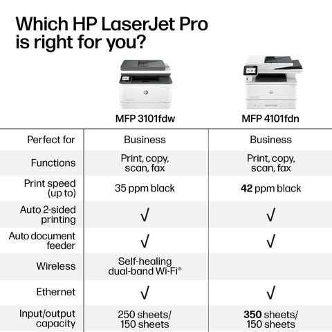 Comparison chart of two HP LaserJet Pro printers, MFP 3101fdw and MFP 4101fdn, highlighting features like print speed and connectivity.