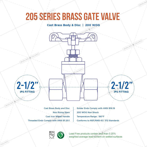 Diagram of Lead Free 2-1/2 Inch FIP Gate Valve with Cast Brass Body, non rising stem, cast iron wheel handle, NSF ANSI 61/372 compliant.