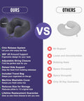 Comparison of Travel Neck Pillow With Chin Support For Airplane Flights Memory Foam Headrest and standard pillow highlighting features.