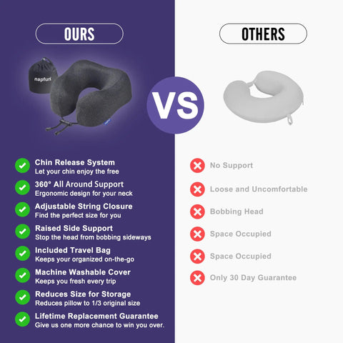 Comparison of Travel Neck Pillow With Chin Support For Airplane Flights Memory Foam Headrest and standard pillow highlighting features.