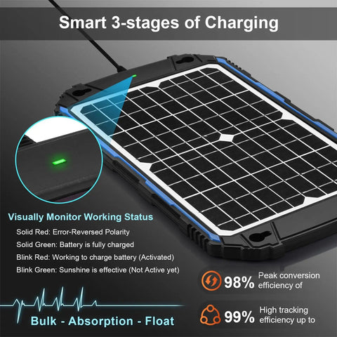 Waterproof 12W 12V Solar Battery Charger And Maintainer with UltraSmart MPPT Charge Controller, diagram of charging stages