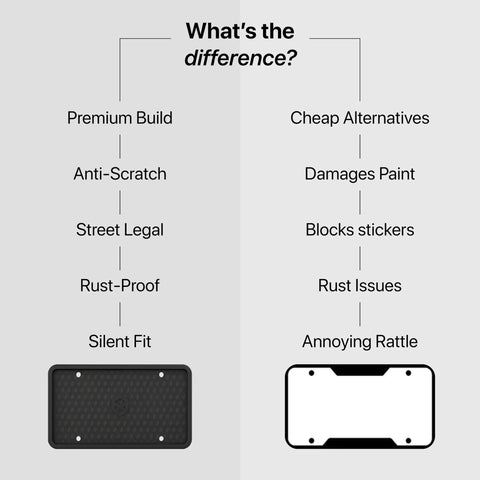 Comparison of Premium Silicone License Plate Frame vs. cheap alternatives, highlighting differences in build, rust-proof, and fit features.