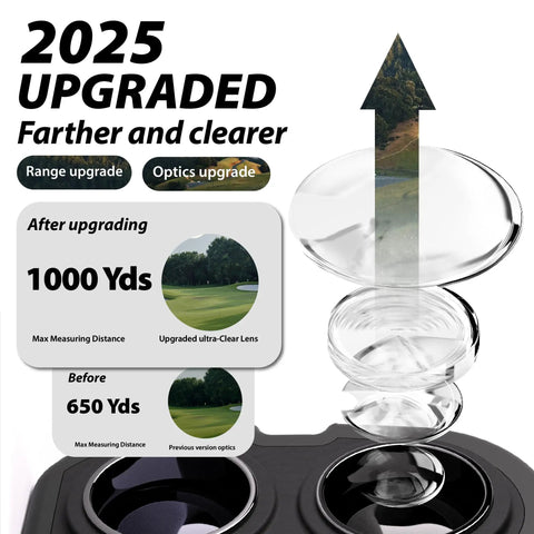 Lens comparison for Laser Rangefinder For Golf And Hunting With 6X Magnification And Precision Distances To 1000 To 1200 Yards