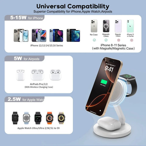 Front view of MagSafe 3 In 1 Wireless Charging Station Dock For iPhone Watch And AirPods Pro, with compatible devices displayed.