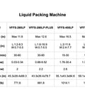 Liquid Packing Machine specifications table with model sizes, outputs, dimensions, and weights for various units.