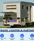 RV with 12V 100Ah LiFePO4 Battery With 100A BMS, 1280Wh, Up To 15000 Deep Cycles, Group 24 Size, Lead Acid Replacement