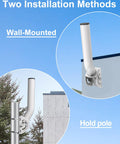 Outdoor Antenna Mount Rock Solid For Wireless Bridge showing wall and pole installation options with adjustable J Pole Bracket