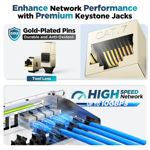 24 Port 1U Shielded Cat7 Patch Panel With 10G Inline Coupler, gold-plated pins, premium keystone jacks, high-speed network