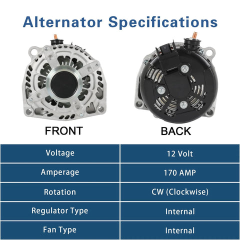 Front and back view of High Output 170 Amp 12V Alternator Replacement For 2014 To 2018 Chevy Silverado 1500 And GMC Sierra 1500.