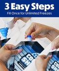 Close-up of steps to fill Four Pack 10x10 Inch Cooler Ice Packs With Screw Cap No Ice Needed 18 Degrees F Phase Change Reusable