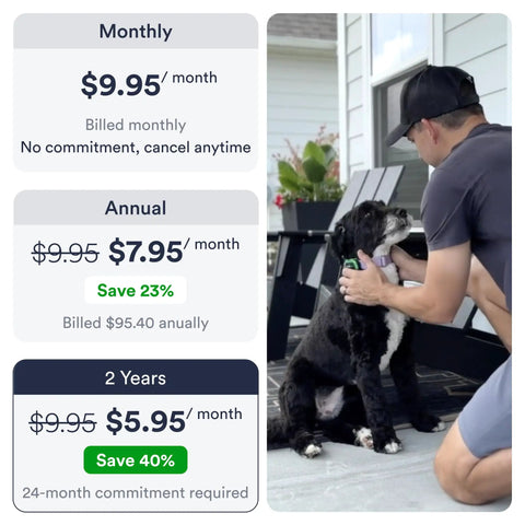 Pricing plans for Dope Dog GPS Tracker with a man fitting a collar on a dog outdoors, showcasing subscription options.