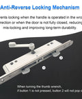 Anti-reverse locking mechanism of Sliding Patio Door Handle Set With Mortise Lock Reversible And Keyed White Finish Fits 1.5 To 2 Inches Thick Sliding Glass Doors 4 15 Sixteenths Inch Screw Holes Requires Drilling Heavy Duty Zinc Aluminum Build