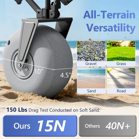 10 Inch Inflatable PU Balloon Wheels Beach Wagon, Beast Of A Heavy Duty Cart With 440 Lb Capacity, Rear Tailgate, Air Adjustable, Foldable Wagon For Sand And Grass, Easy Roll For Beach Days, Pump Included, Blue - Close-up of wheel on sand