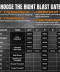 Comparison chart of 2-1/2 Inch Integrated Blast Gate Clog Resistant ABS Fitting For Dust Collection Systems, various sizes and types.