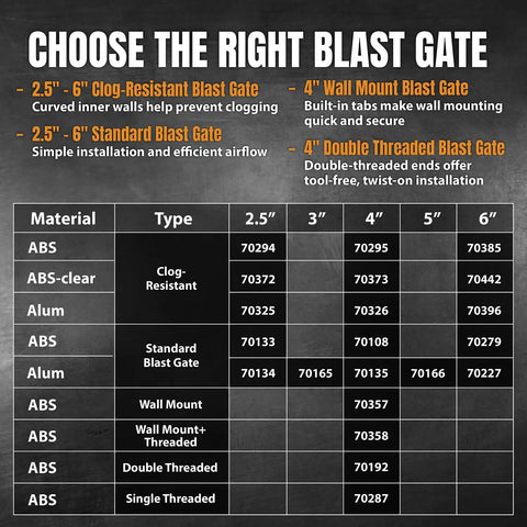 Chart comparing types of Top Shelf Workshop Gear 2 1/2 Inch Blast Gate Dust Collection Fitting features and sizes.