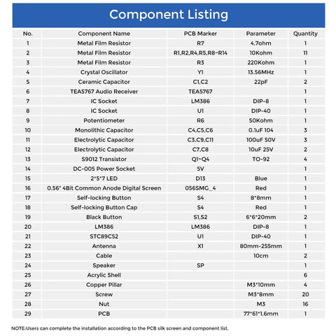 Component listing of FM Radio Kit For Learning And DIY Soldering Practice 87 To 108MHz Adjustable Radio Module Ideal For College High School Education Home Office And Hobbyist Projects Hands On Electronics, detailing parts like resistors, capacitors, and IC sockets.