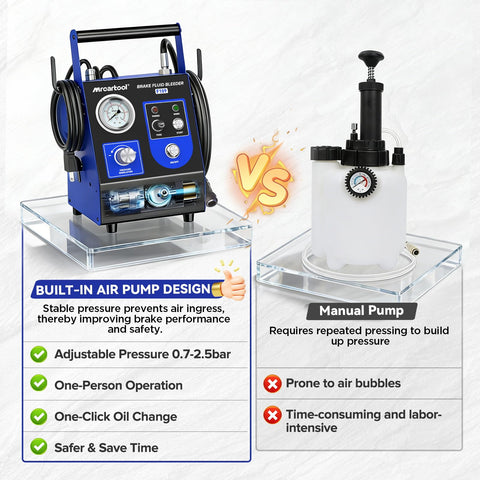 Comparison of F109 Automatic Brake Bleeder Kit 110V Electric Fluid Exchanger with manual pump, highlighting advantages and features.