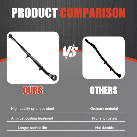 Heavy Duty 0-5 Inch Front Adjustable Track Bar for Ram 2500 4WD Lifted Trucks Boosts Steering Stability, Keeps Axle Centered, And Improves Handling After a Big Lift. black forged steel front track bar comparison