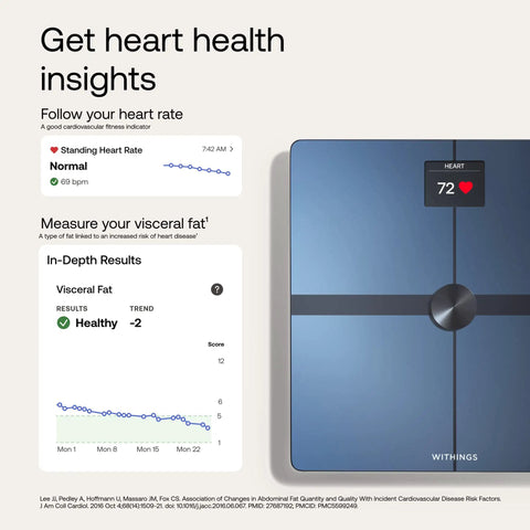 Smart Body Scale For Precise Weight And Fat Percentage, Full Body Composition Readouts with heart rate display and health insights