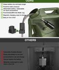 Portable Camping Shower With 5-Gallon Food Grade Water Jug, Rechargeable Battery, Electric Outdoor Shower Pump Features