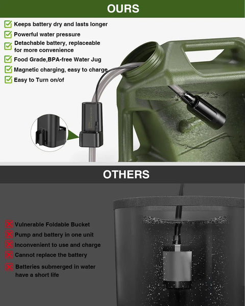 Portable Camping Shower With 5-Gallon Food Grade Water Jug, Rechargeable Battery, Electric Outdoor Shower Pump Features